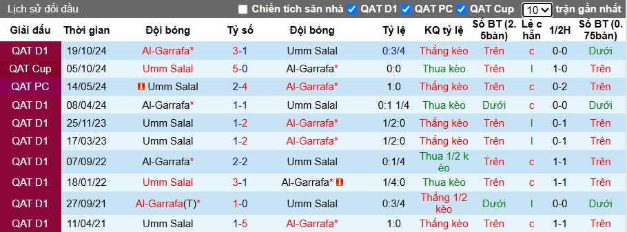 Nhận định, soi kèo Umm Salal vs Al-Gharafa, 01h30 ngày 8/3: Chủ nhà tiếp tục rơi - Ảnh 2