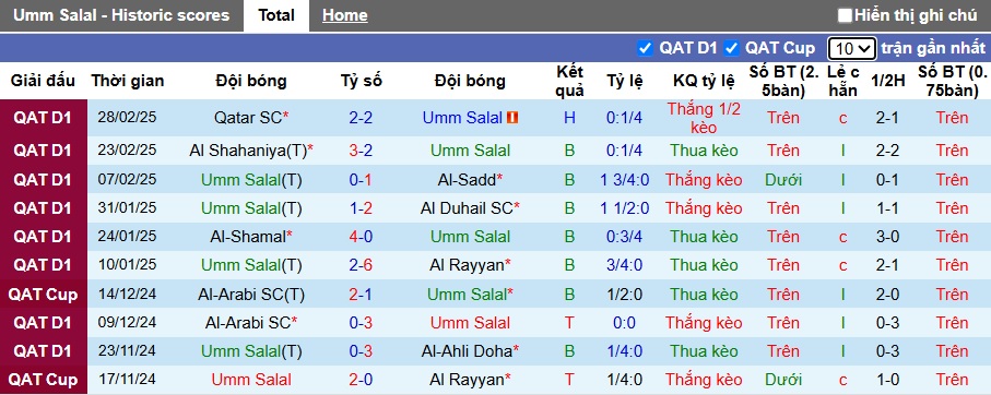 Nhận định, soi kèo Umm Salal vs Al-Gharafa, 01h30 ngày 8/3: Chủ nhà tiếp tục rơi - Ảnh 4