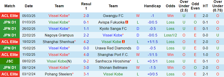 Nhận định, soi kèo Vissel Kobe vs Sanfrecce Hiroshima, 18h00 ngày 8/3: Khách ‘tạch’ - Ảnh 1