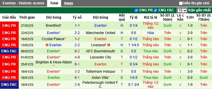 Chuyên gia Chris Sutton dự đoán Wolves vs Everton, 03h00 ngày 9/3 - Ảnh 3