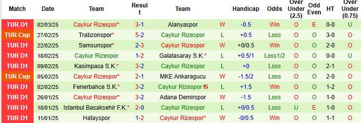 Nhận định, soi kèo Antalyaspor vs Caykur Rizespor, 20h00 ngày 8/3: Khách tự tin giành điểm - Ảnh 3