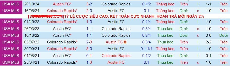 Nhận định, soi kèo Austin vs Colorado Rapids, 08h30 ngày 9/3: Cơ hội cho chủ nhà - Ảnh 3