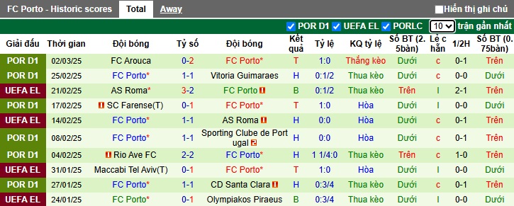 Nhận định, soi kèo Braga vs Porto, 03h30 ngày 9/3: Bất phân thắng bại - Ảnh 3