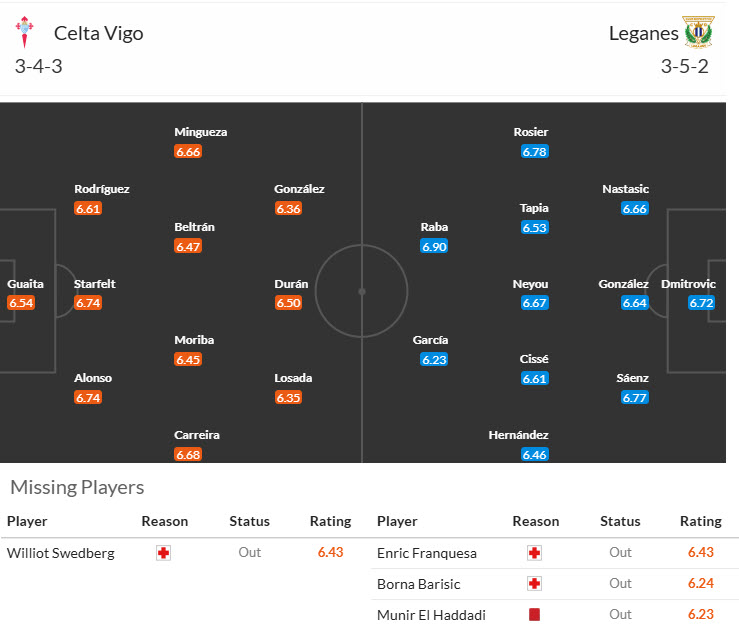 Nhận định, soi kèo Celta Vigo vs Leganes, 20h00 ngày 8/3: Bất ngờ sảy chân - Ảnh 5