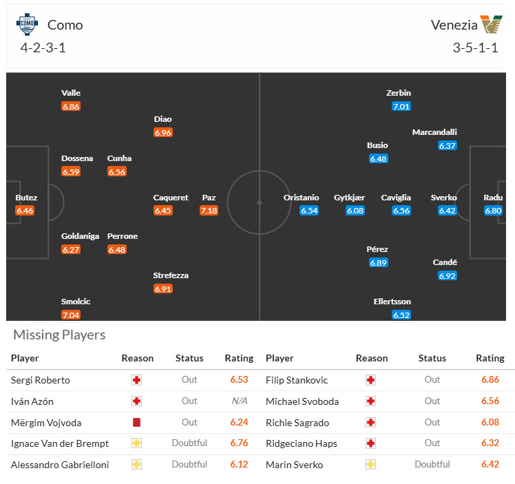 Nhận định, soi kèo Como vs Venezia, 21h00 ngày 8/3: Phong độ trồi sụt - Ảnh 5