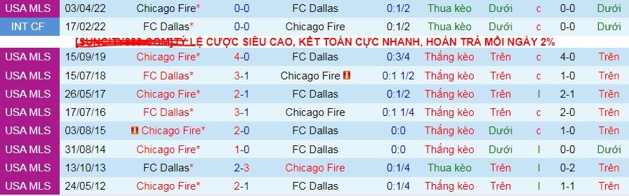 Nhận định, soi kèo Dallas vs Chicago Fire, 08h30 ngày 9/3: Đốt cháy Chicago Fire - Ảnh 3