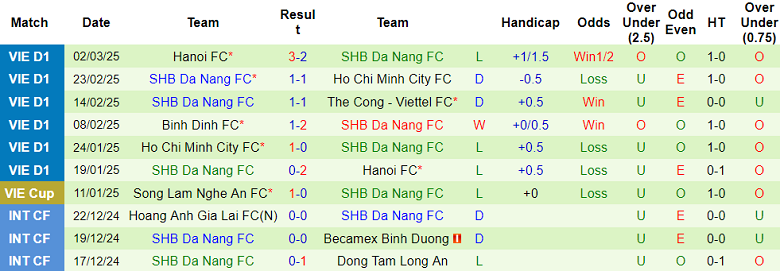 Nhận định, soi kèo Hải Phòng vs SHB Đà Nẵng, 19h15 ngày 9/3: Tin vào chủ nhà - Ảnh 6