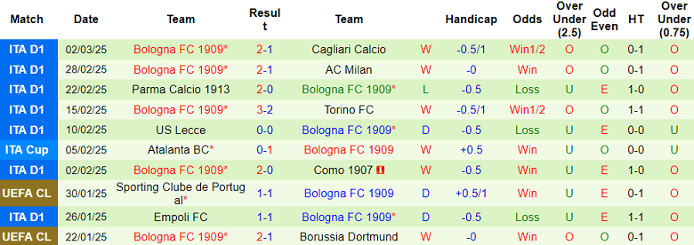 Nhận định, soi kèo Hellas Verona vs Bologna, 18h30 ngày 9/3: Cửa trên thất thế - Ảnh 2