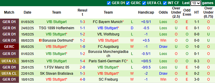 Nhận định, soi kèo Holstein Kiel vs Stuttgart, 21h30 ngày 8/3: Cầm chân Thiên Nga - Ảnh 3