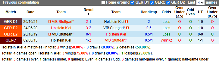 Nhận định, soi kèo Holstein Kiel vs Stuttgart, 21h30 ngày 8/3: Cầm chân Thiên Nga - Ảnh 4