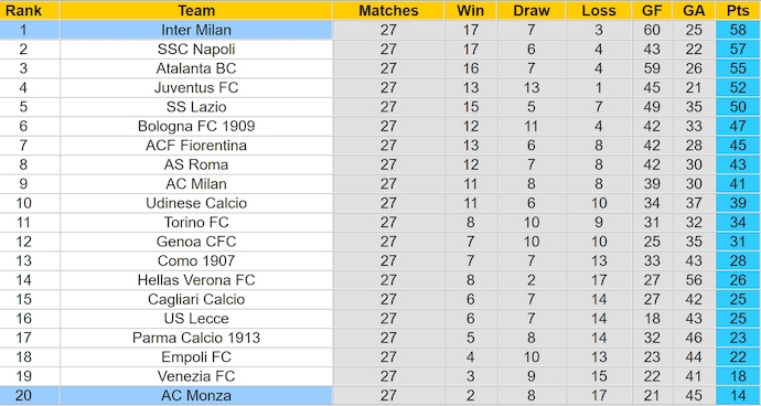 Nhận định, soi kèo Inter Milan vs Monza, 2h45 ngày 9/3: Đẳng cấp khác biệt - Ảnh 5