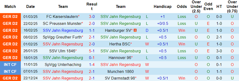 Nhận định, soi kèo Jahn Regensburg vs Paderborn, 19h30 ngày 9/3: Cửa dưới ‘ghi điểm’ - Ảnh 1