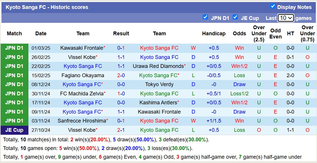 Nhận định, soi kèo Kyoto Sanga vs Avispa Fukuoka, 12h00 ngày 9/3: Trái đắng xa nhà - Ảnh 2