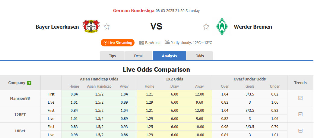 Nhận định, soi kèo Leverkusen vs Werder Bremen, 21h30 ngày 8/3: Xốc lại tinh thần - Ảnh 1