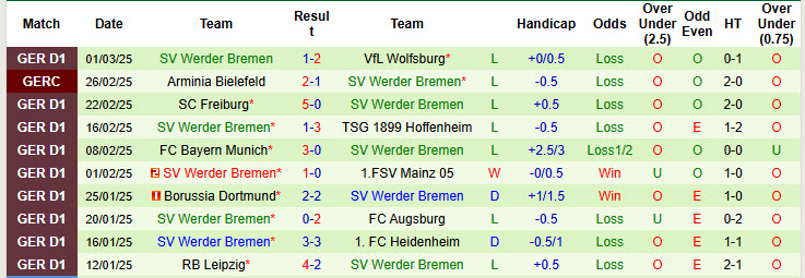 Nhận định, soi kèo Leverkusen vs Werder Bremen, 21h30 ngày 8/3: Xốc lại tinh thần - Ảnh 3