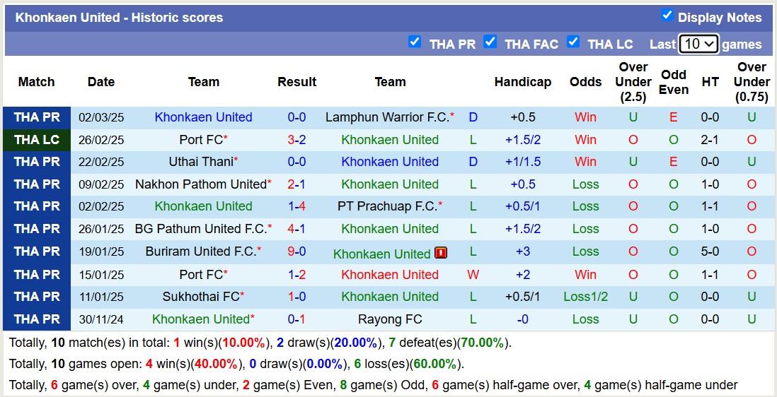 Nhận định, soi kèo Nakhon Ratchasima vs Khonkaen United, 18h00 ngày 9/3: Những người khốn khổ - Ảnh 3