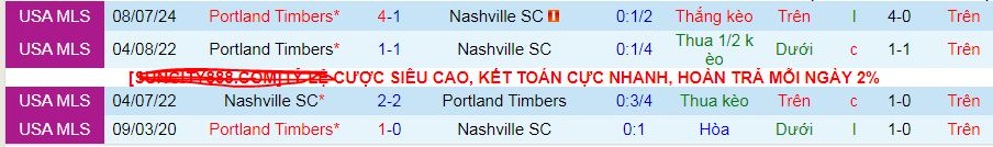 Nhận định, soi kèo Nashville vs Portland Timbers, 08h30 ngày 9/3: Khách không khách khí - Ảnh 3