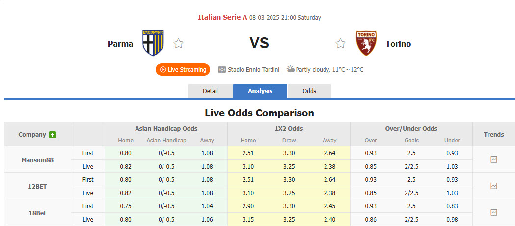 Nhận định, soi kèo Parma vs Torino, 20h00 ngày 8/3: Đội hình sứt mẻ - Ảnh 1