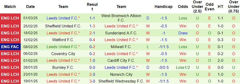 Nhận định, soi kèo Portsmouth vs Leeds United, 19h00 ngày 9/3: The Whites đáng tin - Ảnh 2