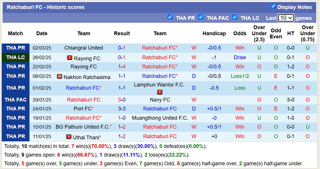 Nhận định, soi kèo Ratchaburi FC vs Nongbua Pitchaya, 18h00 ngày 9/3: Trả nợ lượt đi - Ảnh 2