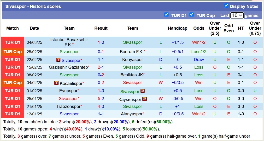 Nhận định, soi kèo Sivasspor vs Goztepe, 17h30 ngày 9/3: Buồn cho Sivasspor - Ảnh 2