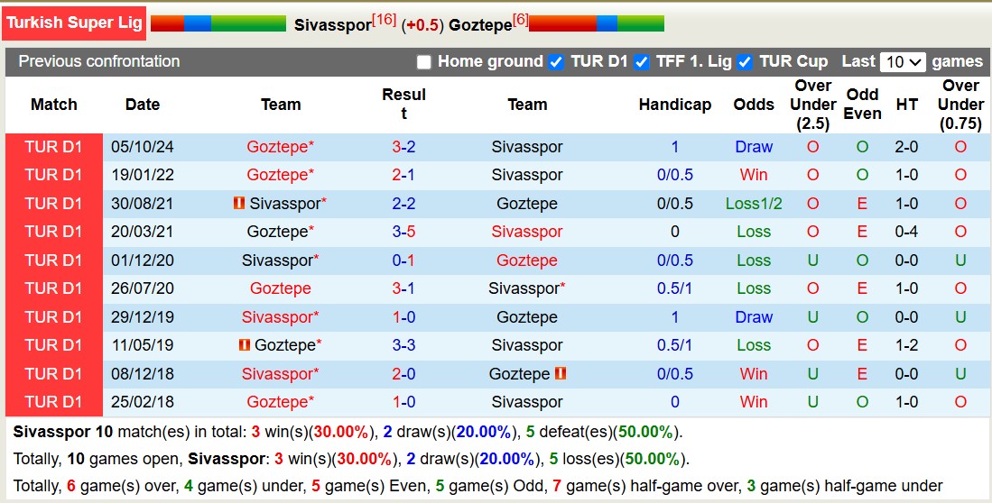 Nhận định, soi kèo Sivasspor vs Goztepe, 17h30 ngày 9/3: Buồn cho Sivasspor - Ảnh 4