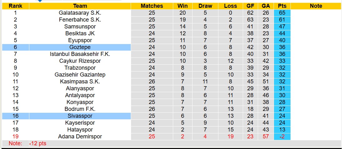 Nhận định, soi kèo Sivasspor vs Goztepe, 17h30 ngày 9/3: Buồn cho Sivasspor - Ảnh 5