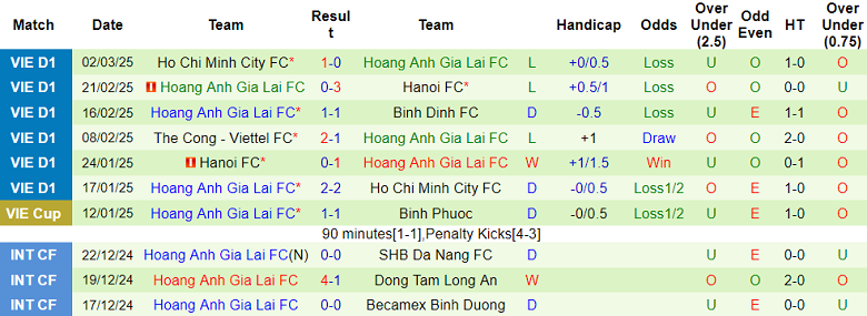 Nhận định, soi kèo Thanh Hóa vs HAGL, 18h00 ngày 9/3: Đối thủ kỵ giơ - Ảnh 2