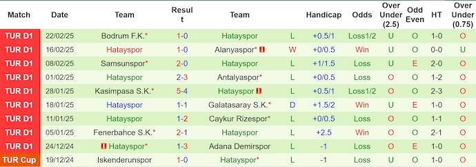 Nhận định, soi kèo Trabzonspor vs Hatayspor, 0h30 ngày 9/3: Khó có bất ngờ - Ảnh 3