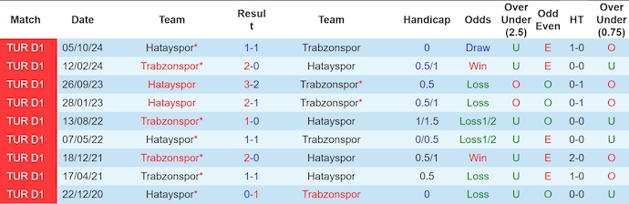 Nhận định, soi kèo Trabzonspor vs Hatayspor, 0h30 ngày 9/3: Khó có bất ngờ - Ảnh 4