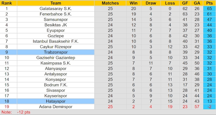 Nhận định, soi kèo Trabzonspor vs Hatayspor, 0h30 ngày 9/3: Khó có bất ngờ - Ảnh 5