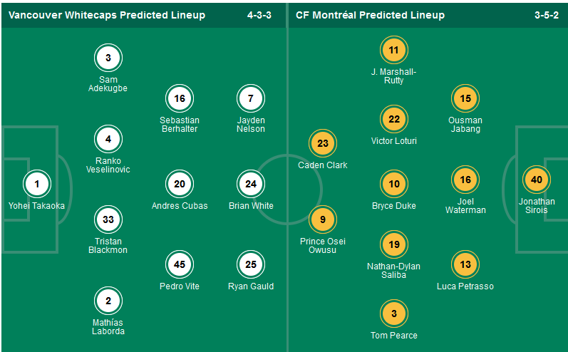 Nhận định, soi kèo Vancouver Whitecaps vs Montreal, 09h30 ngày 9/3: Toàn thắng đấu toàn thua - Ảnh 1