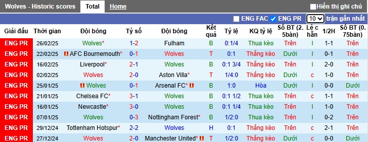 Nhận định, soi kèo Wolves vs Everton, 03h00 ngày 9/3: Tiếp đà hồi sinh - Ảnh 4