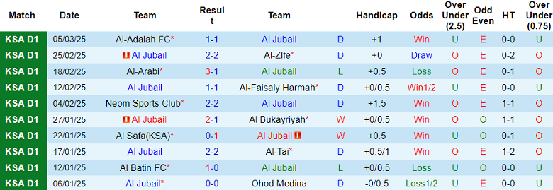 Nhận định, soi kèo Al Jubail vs Al Ain, 02h00 ngày 11/3: Khó tin cửa dưới - Ảnh 1