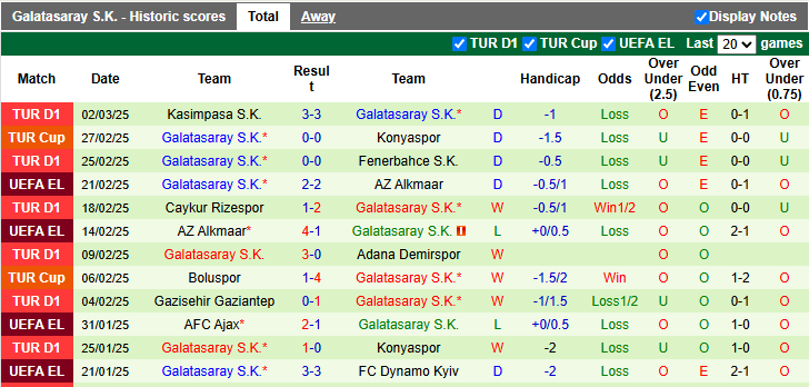 Nhận định, soi kèo Alanyaspor vs Galatasaray, 0h30 ngày 10/3: Nhọc nhằn vượt ải - Ảnh 2