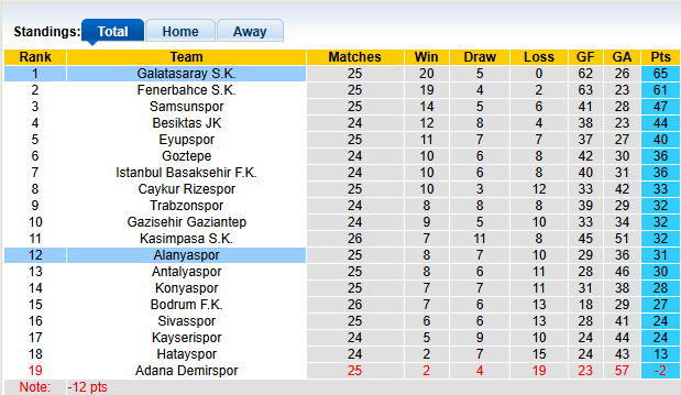 Nhận định, soi kèo Alanyaspor vs Galatasaray, 0h30 ngày 10/3: Nhọc nhằn vượt ải - Ảnh 4