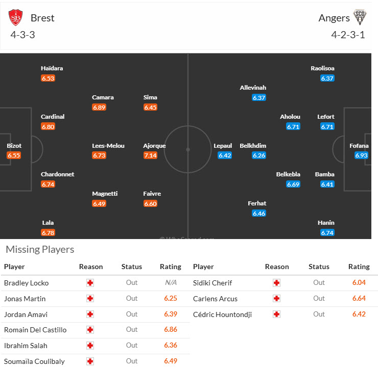 Nhận định, soi kèo Brest vs Angers, 21h00 ngày 9/3: Phong độ thảm hại - Ảnh 5