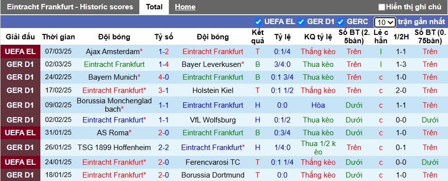 Nhận định, soi kèo Eintracht Frankfurt vs Union Berlin, 21h30 ngày 9/3: Bệ phóng sân nhà - Ảnh 4