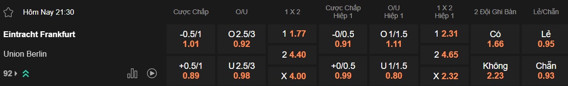 Nhận định, soi kèo Eintracht Frankfurt vs Union Berlin, 21h30 ngày 9/3: Bệ phóng sân nhà - Ảnh 5