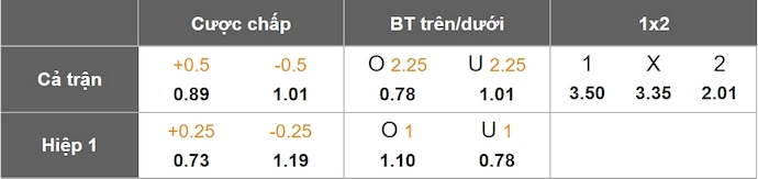 Nhận định, soi kèo Empoli vs AS Roma, 0h00 ngày 10/3: Phong độ trái ngược - Ảnh 1