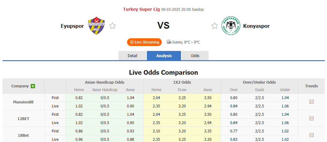 Nhận định, soi kèo Eyupspor vs Konyaspor, 20h00 ngày 9/3: Vé châu Âu xa tầm tay - Ảnh 1