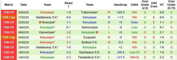 Nhận định, soi kèo Eyupspor vs Konyaspor, 20h00 ngày 9/3: Vé châu Âu xa tầm tay - Ảnh 3