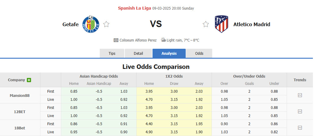 Nhận định, soi kèo Getafe vs Atletico, 20h00 ngày 9/3: Đánh cược tất cả - Ảnh 1