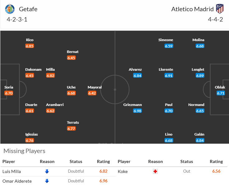 Nhận định, soi kèo Getafe vs Atletico, 20h00 ngày 9/3: Đánh cược tất cả - Ảnh 5