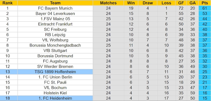 Nhận định, soi kèo Hoffenheim vs Heidenheim, 23h30 ngày 9/3: Nỗ lực trụ hạng - Ảnh 5