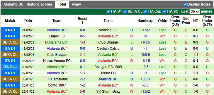 Nhận định, soi kèo Juventus vs Atalanta, 2h45 ngày 10/3: Căng thẳng - Ảnh 2