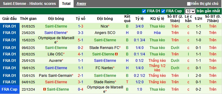 Nhận định, soi kèo Le Havre vs Saint-Etienne, 23h15 ngày 9/3: Hòa cả làng - Ảnh 3