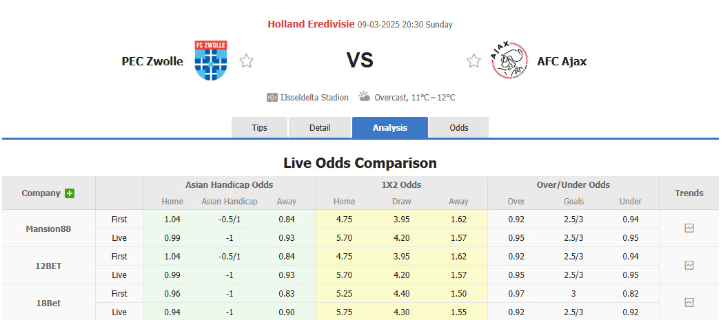 Nhận định, soi kèo PEC Zwolle vs Ajax, 20h30 ngày 9/3: Dồn toàn lực cho giải quốc nội - Ảnh 1