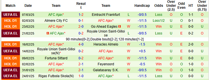 Nhận định, soi kèo PEC Zwolle vs Ajax, 20h30 ngày 9/3: Dồn toàn lực cho giải quốc nội - Ảnh 3