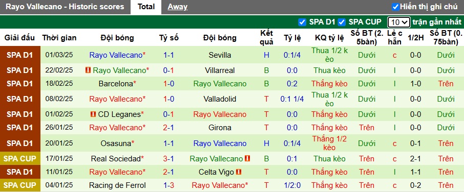 Nhận định, soi kèo Real Madrid vs Vallecano, 22h15 ngày 9/3: Khó thắng cách biệt - Ảnh 3